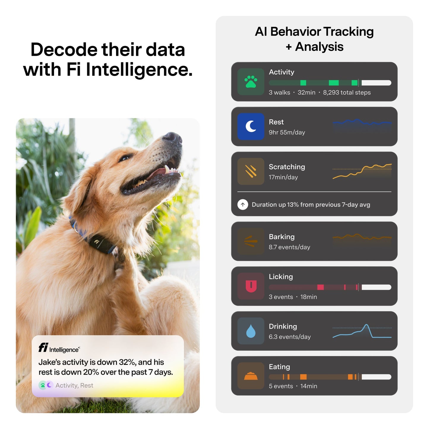 Fi Mini GPS Tracker for Dogs (6-Month Membership Included)